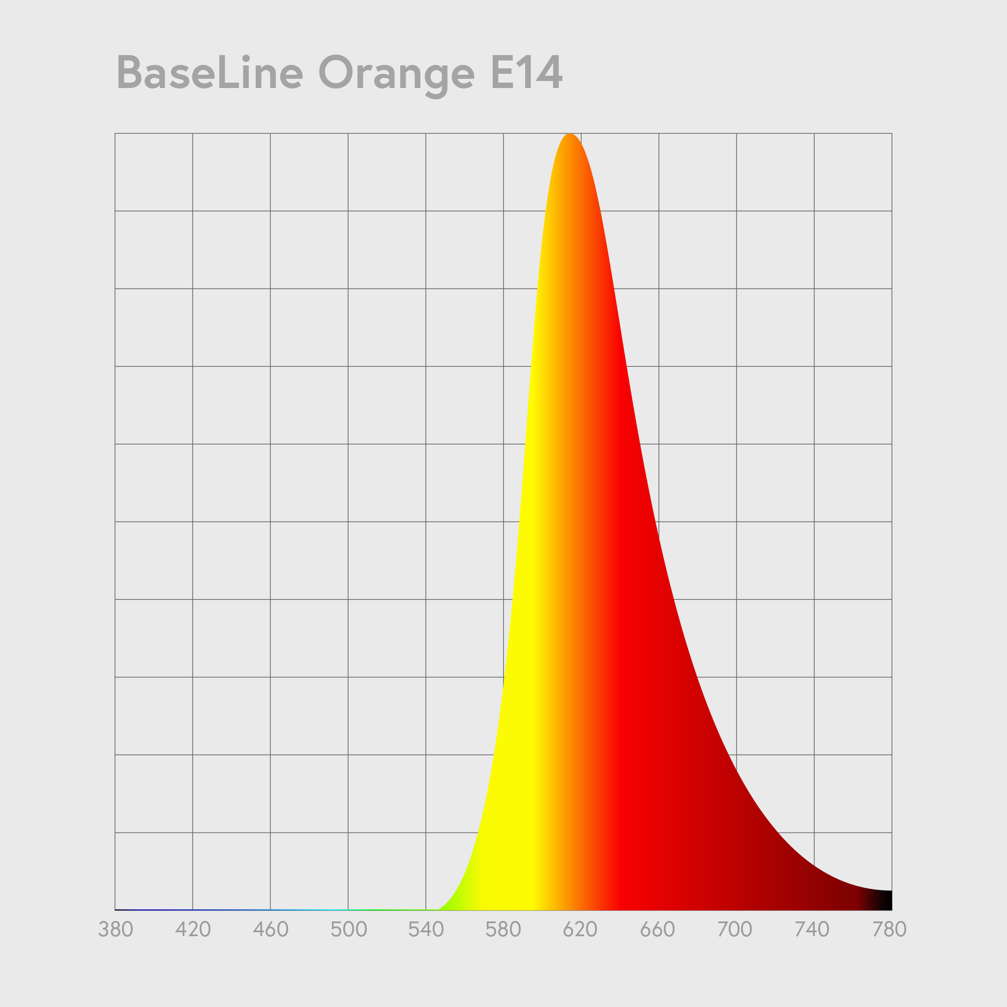 Bulbsharing Orange Only žárovka E14 oranžová